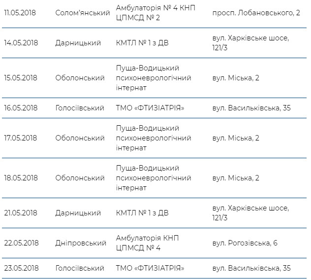 Киевлян приглашают бесплатно обследоваться на передвижном флюорографе