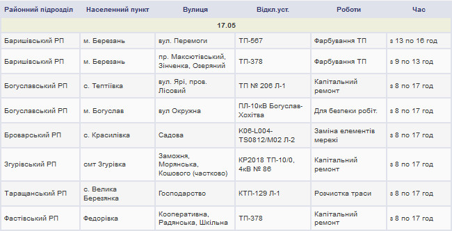 Плановые отключения электроэнергии в Киевской области 17 мая 2018 года (полный список населенных пунктов)