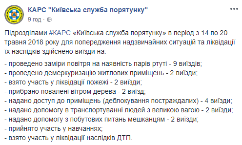 За неделю "Киевская служба спасения” дважды убирала поваленные деревья (фото)