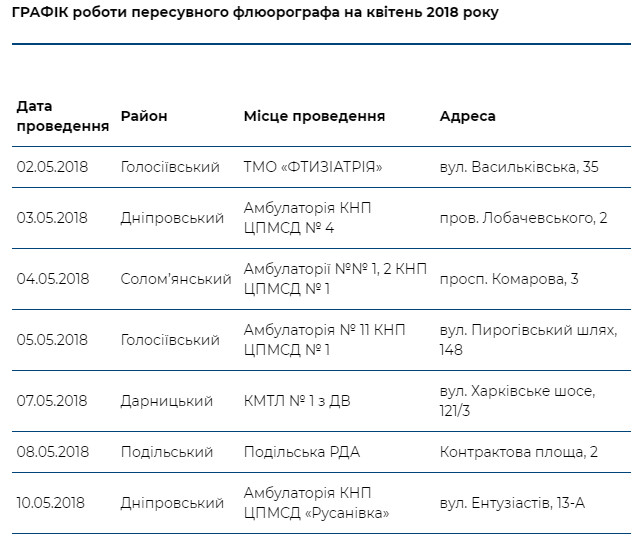 Киевлян приглашают бесплатно обследоваться на передвижном флюорографе