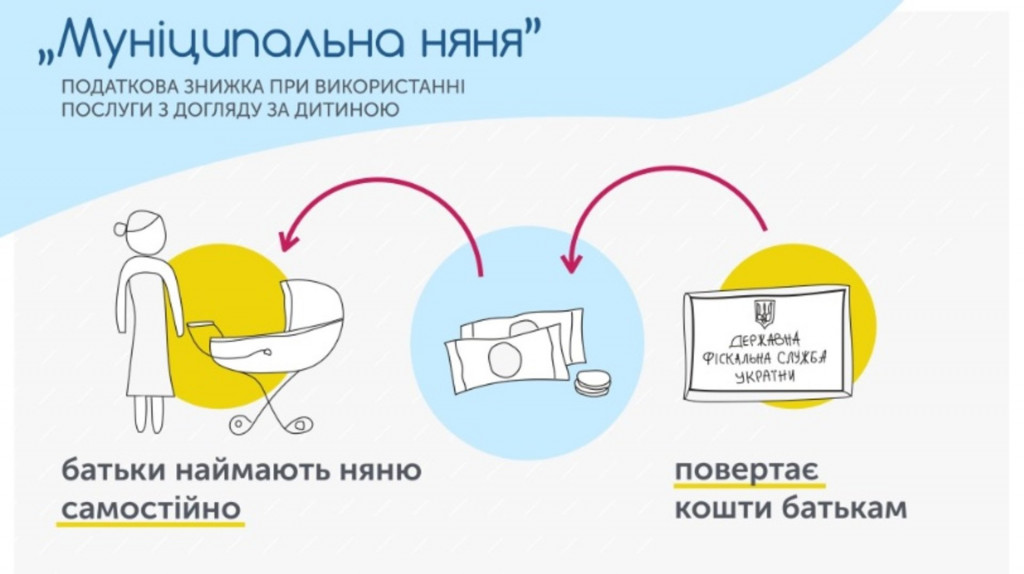 Государство обещает компенсировать оплату услуг няни для некоторых семей