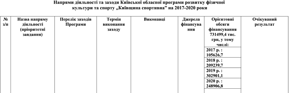 Физкульт-привет! Спортивные амбиции власти обойдутся налогоплательщикам Киевщины почти в миллиард гривен