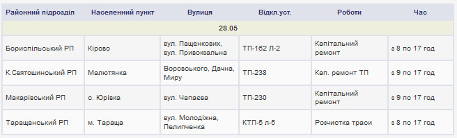 Плановые отключения электроэнергии в Киевской области 28 мая 2018 года (полный список населенных пунктов)