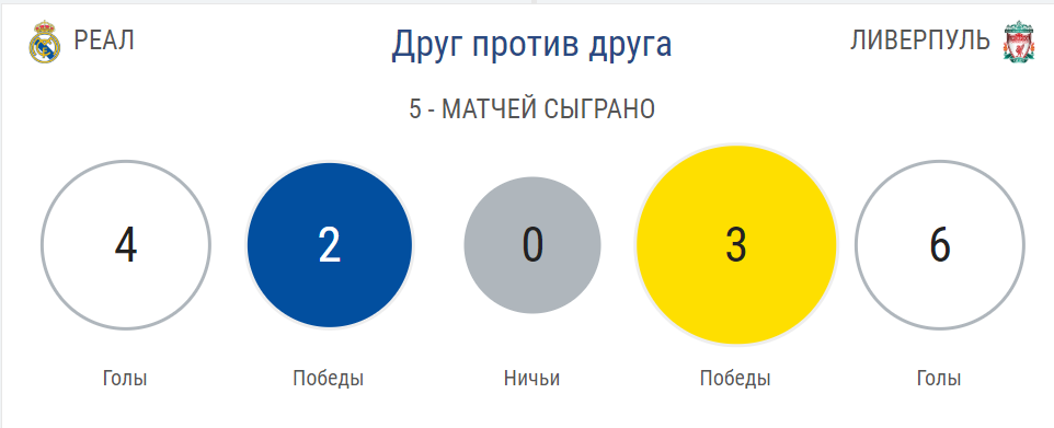 В Киеве стартовал финальный матч Лиги чемпионов УЕФА