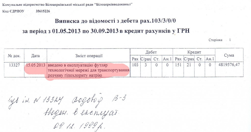 Без питьевой воды. Белая Церковь просит Президента защитить местный трубопровод от столичных бизнесменов