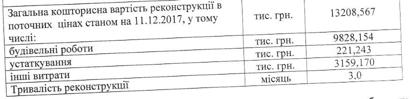 Власти Киева хотят реконструировать две транспортные развязки на Троещине