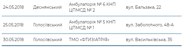 Киевлян приглашают бесплатно обследоваться на передвижном флюорографе