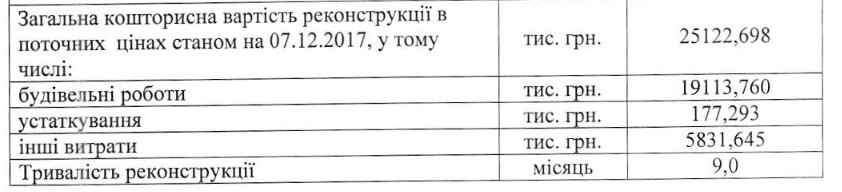 Власти Киева хотят реконструировать две транспортные развязки на Троещине