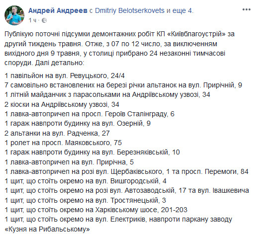 “Киевблагоустройство” продолжает демонтажи в Киеве (фото)