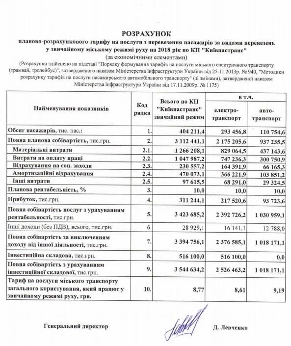 С 2014 года снижается пассажиропоток киевского метрополитена