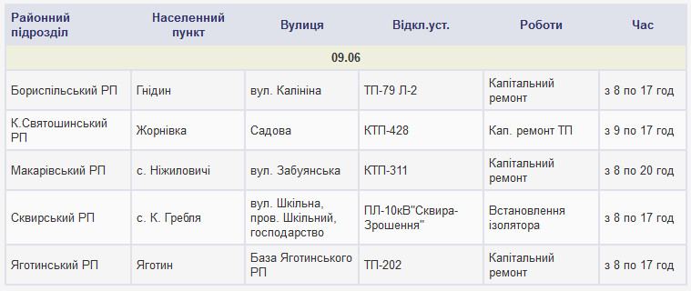 Плановые отключения электроэнергии в Киевской области 9 июня 2018 года (полный список населенных пунктов)