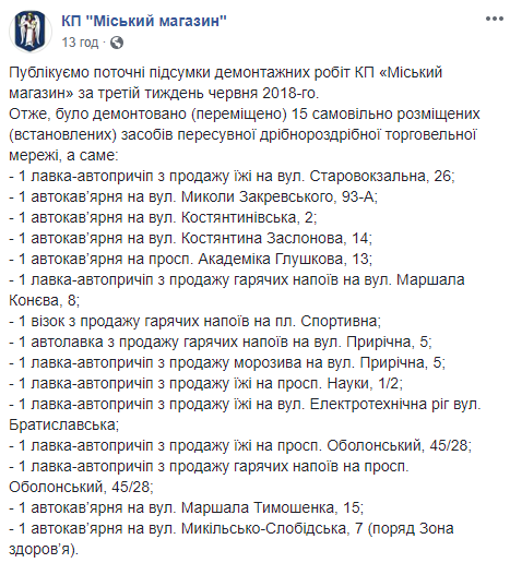 На прошлой неделе в Киеве демонтировано 15 передвижных торговых точек (фото)