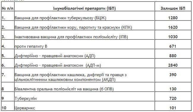 Медучреждения Подольского района Киева готовы делать детям прививки