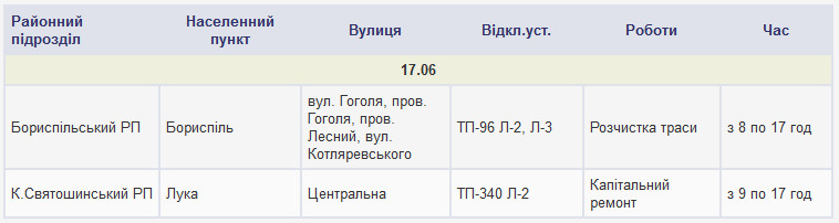 Плановые отключения электроэнергии в Киевской области 17 июня 2018 года (полный список населенных пунктов)