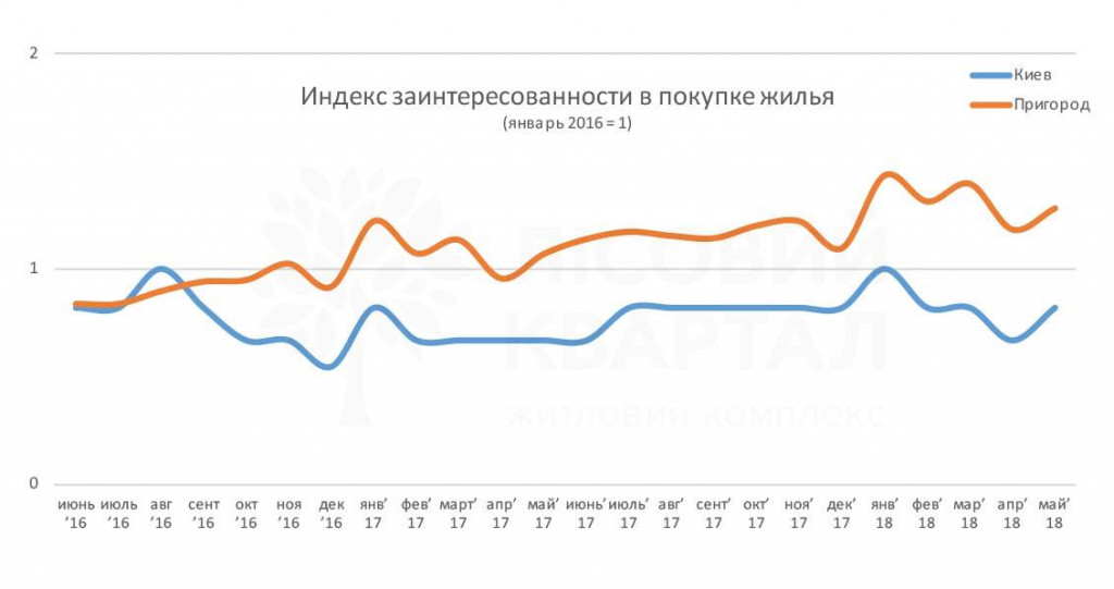 Эксперты не ожидают роста цен на недвижимость в столичном пригороде