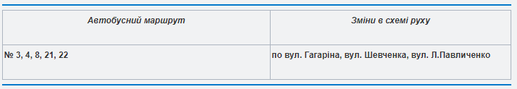 Из-за соревнований сегодня будет ограничено движение в Белой Церкви