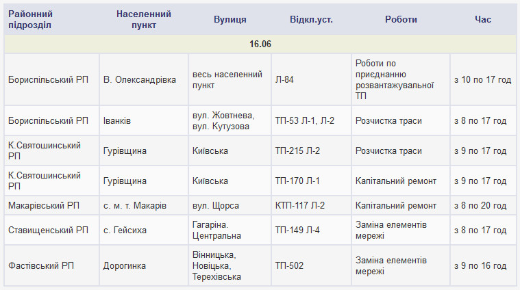 Плановые отключения электроэнергии в Киевской области 16 июня 2018 года (полный список населенных пунктов)