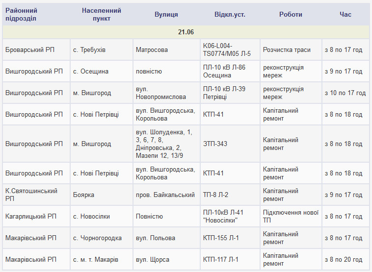 Плановые отключения электроэнергии в Киевской области 21 июня 2018 года (полный список населенных пунктов)