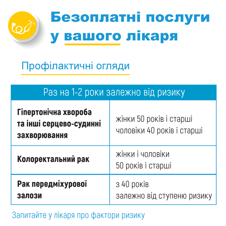 Сегодня начинает действовать новый список услуг первичной медпомощи