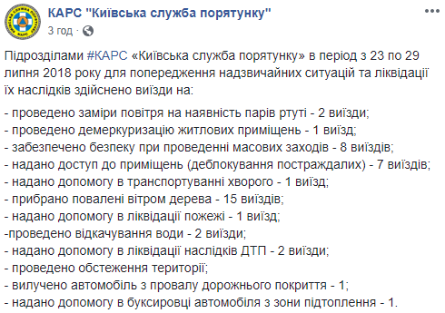 На прошлой неделе “Киевская служба спасения” 15 раз выезжала на уборку деревьев (фото)