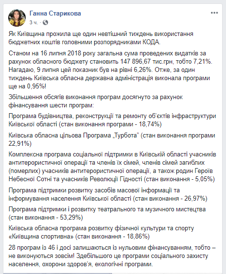 Выполнение областного бюджета за неделю составило меньше 1%