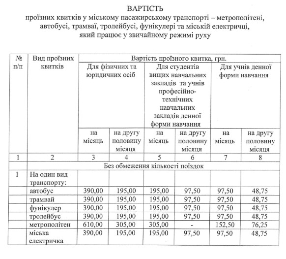 Кличко подписал распоряжение о подорожании в Киеве проезда в общественном транспорте с 14 июля