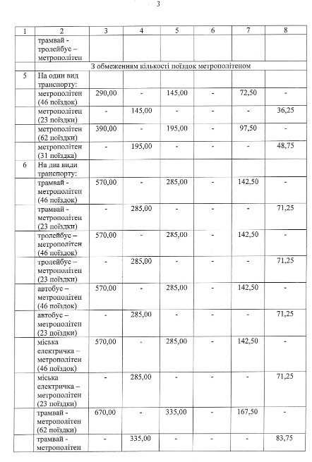 Кличко подписал распоряжение о подорожании в Киеве проезда в общественном транспорте с 14 июля