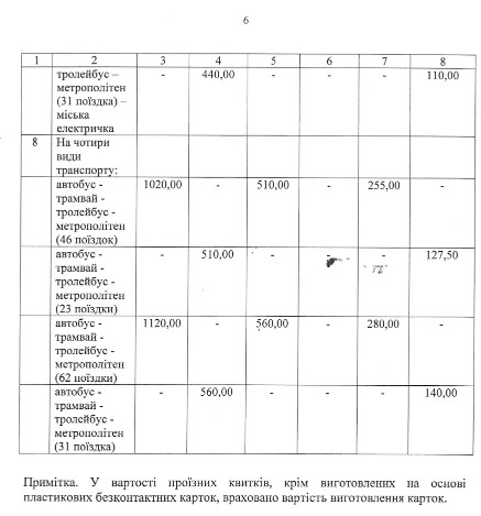 Кличко подписал распоряжение о подорожании в Киеве проезда в общественном транспорте с 14 июля