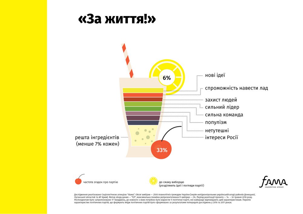 Что украинцы думают о политических партиях - результаты социсследования