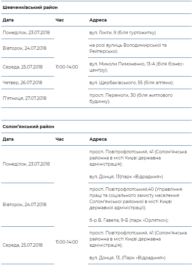 В рамках проекта “Врач в Вашем доме” за неделю обследовано почти 3,5 тысячи киевлян (график на неделю)