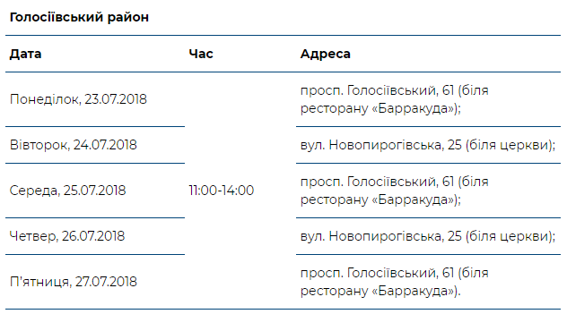 В рамках проекта “Врач в Вашем доме” за неделю обследовано почти 3,5 тысячи киевлян (график на неделю)