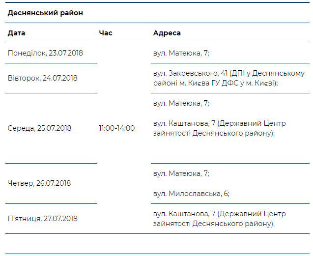 В рамках проекта “Врач в Вашем доме” за неделю обследовано почти 3,5 тысячи киевлян (график на неделю)