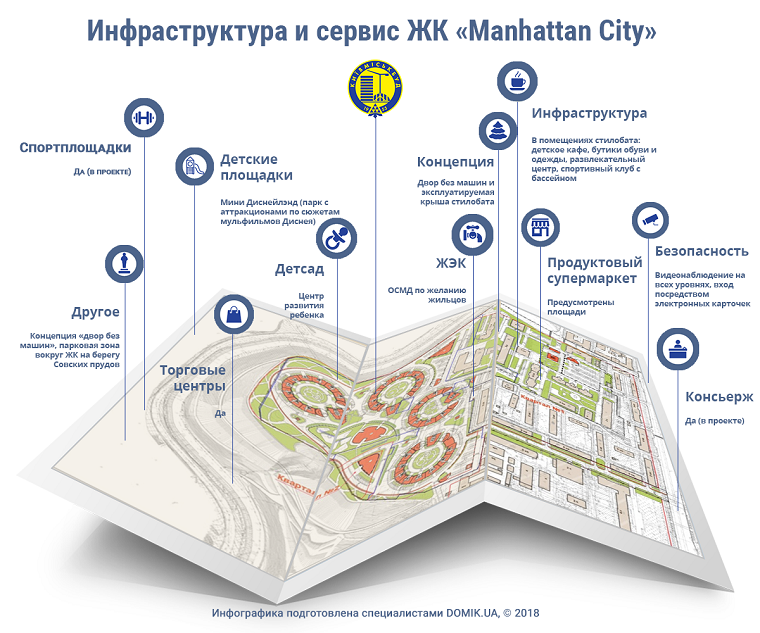 Domik.ua собрал все факты о ЖК Manhattan City