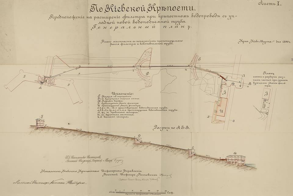 Забытые памятники подземного Киева: водопровод, который построил Савин (часть ІІI, фото, видео)