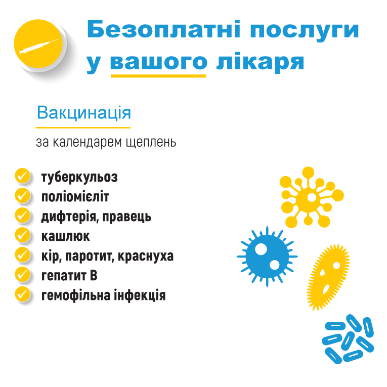 Сегодня начинает действовать новый список услуг первичной медпомощи