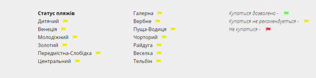 На всех пляжах Киева купаться не рекомендовано