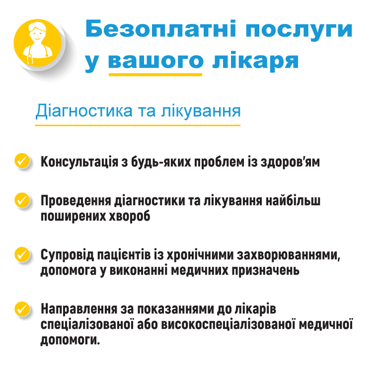 Сегодня начинает действовать новый список услуг первичной медпомощи