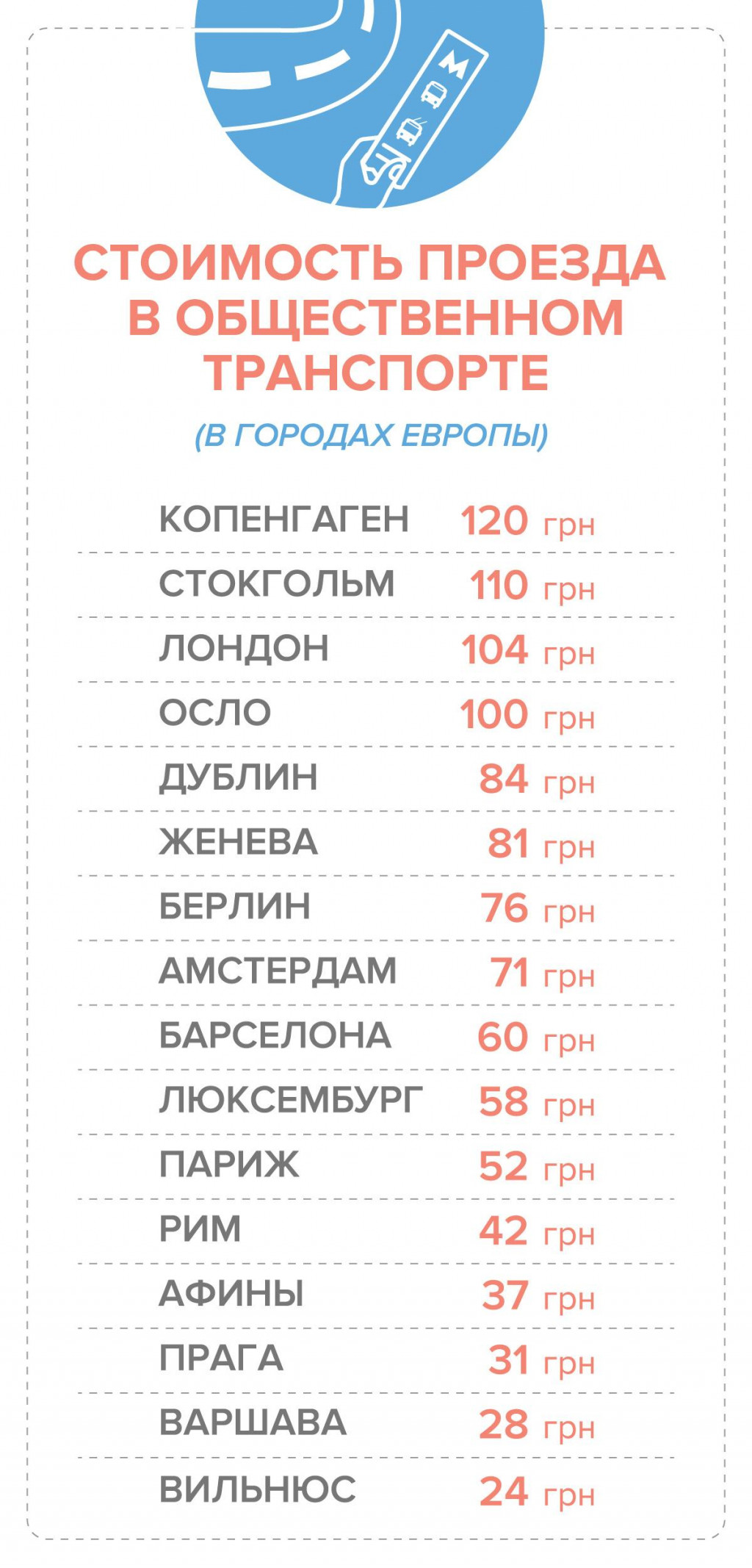 Проезд в киевском метрополитене останется одним из самых дешевых в мире, – СМИ