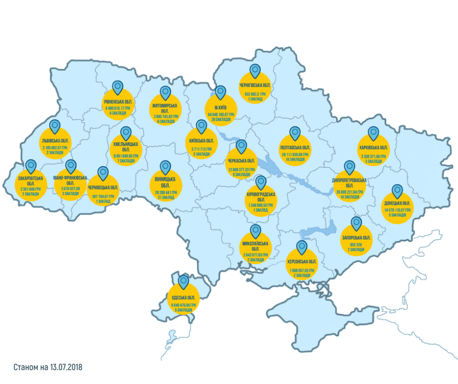 По принципу “деньги идут за пациентом” медучреждения Киева получили более 84 млн гривен