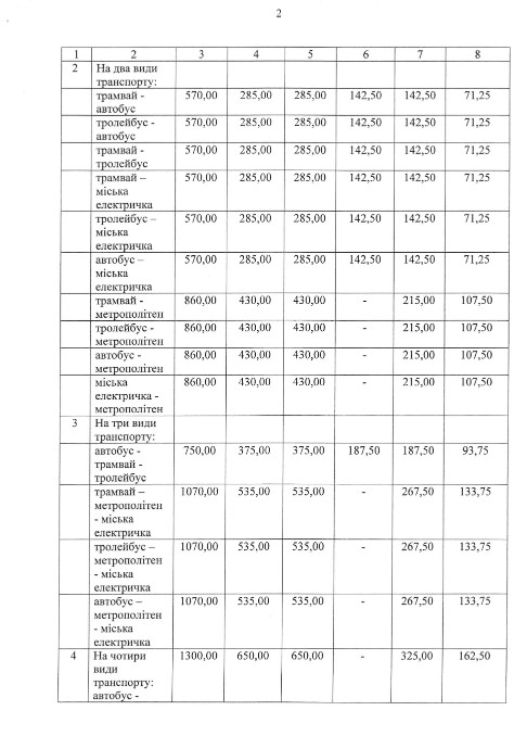 Кличко подписал распоряжение о подорожании в Киеве проезда в общественном транспорте с 14 июля