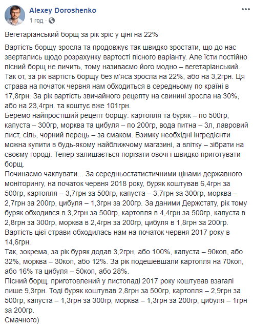 За год вегетарианский борщ подорожал на 22%