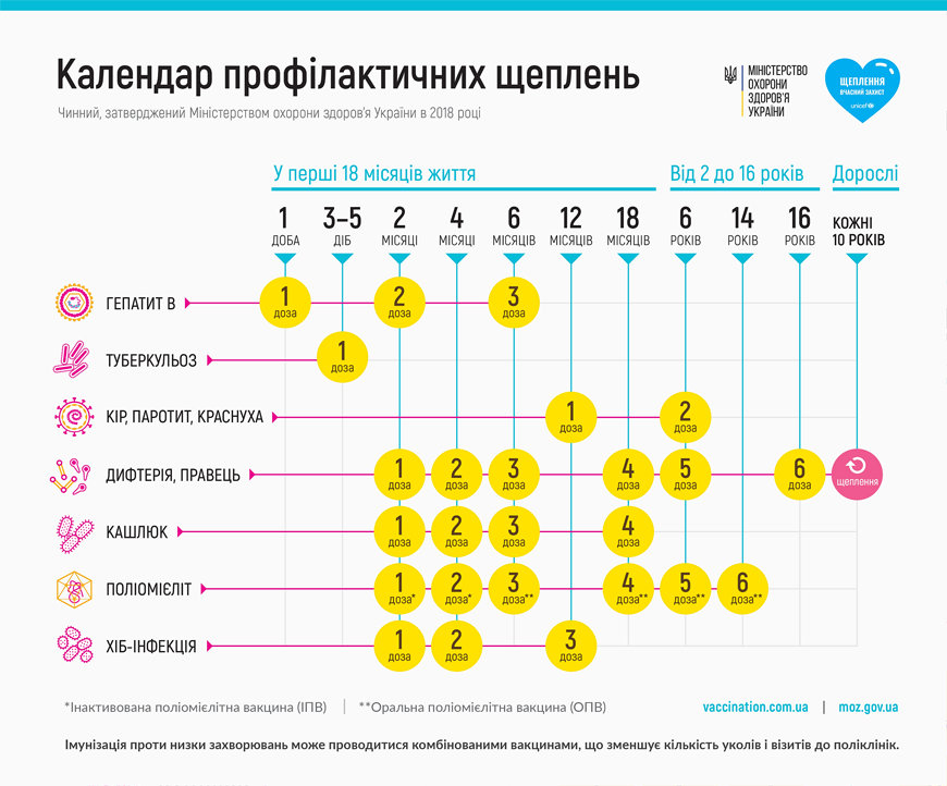 В Украине обновлен Национальный календарь профилактических прививок