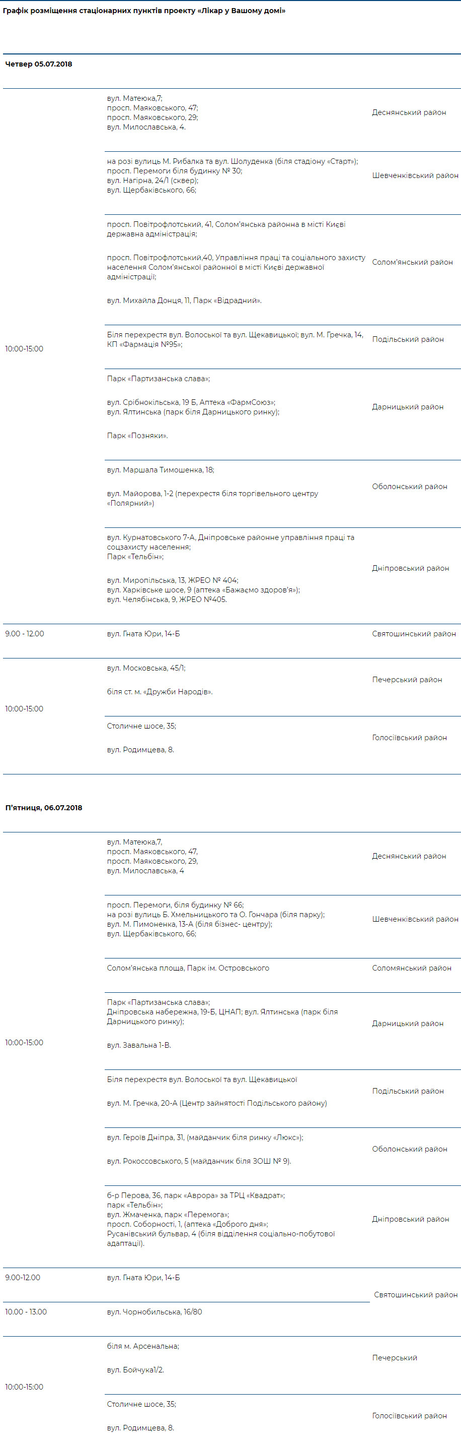 Во всех районах Киева заработал проект “Врач в Вашем доме” (график работы)