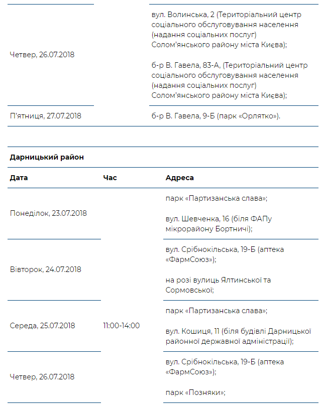 В рамках проекта “Врач в Вашем доме” за неделю обследовано почти 3,5 тысячи киевлян (график на неделю)