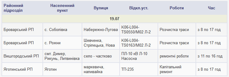 Плановые отключения электроэнергии в Киевской области 19 июля 2018 года (полный список населенных пунктов)