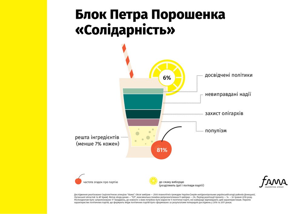 Что украинцы думают о политических партиях - результаты социсследования