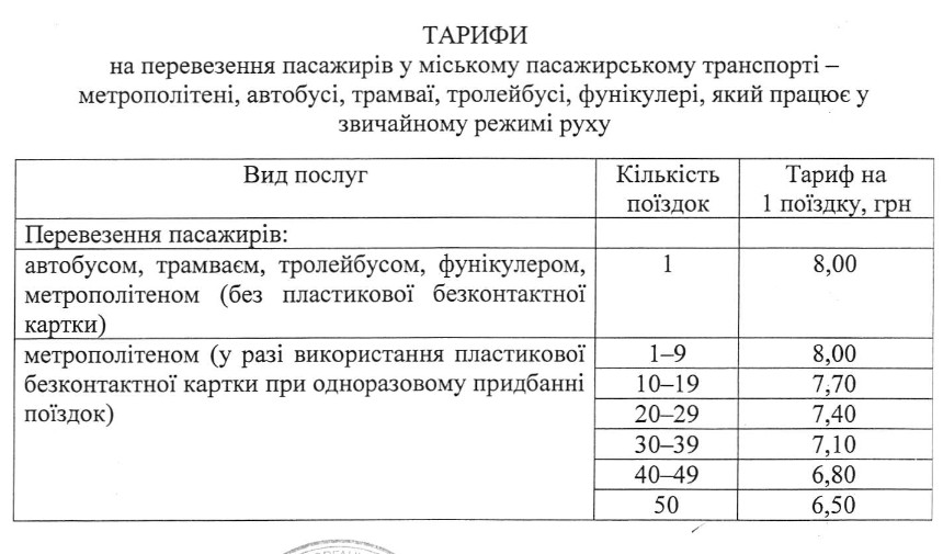 Кличко подписал распоряжение о подорожании в Киеве проезда в общественном транспорте с 14 июля