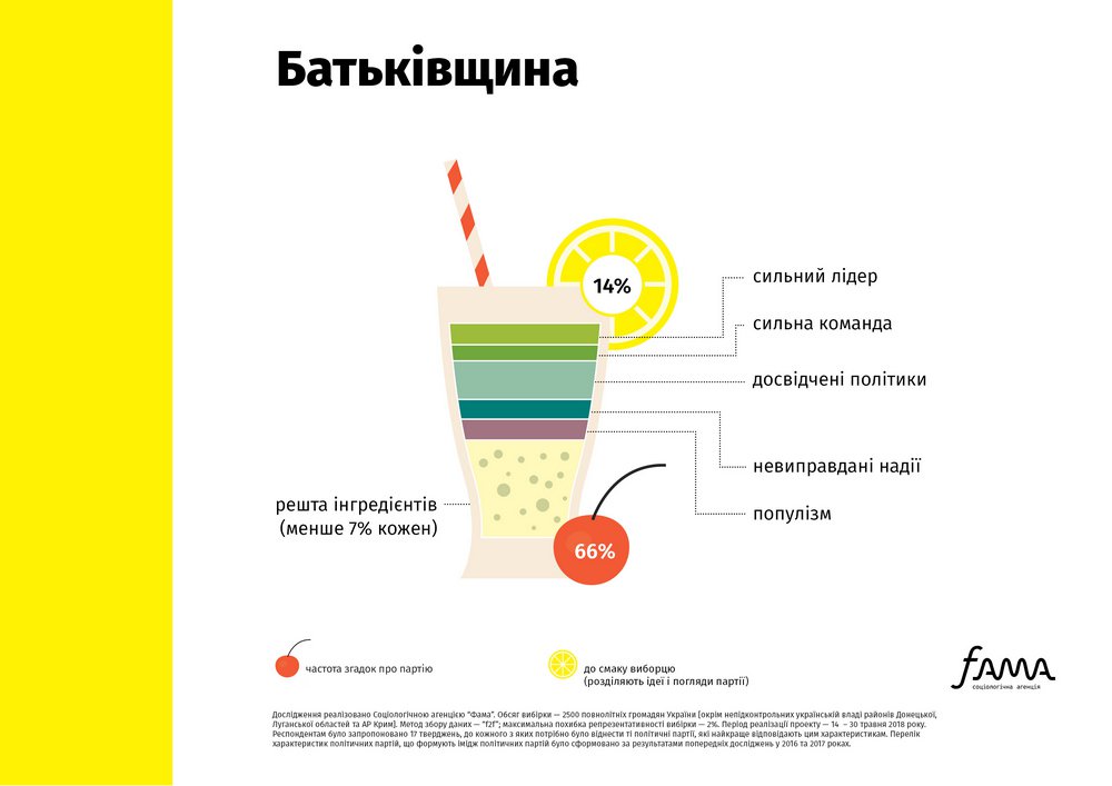 Что украинцы думают о политических партиях - результаты социсследования