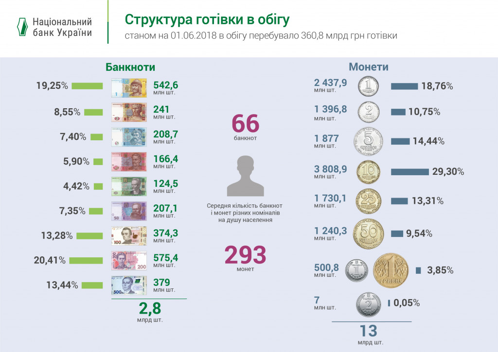 Сегодня при расчетах наличными начинает применяться округление общих сумм