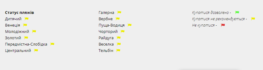 Сегодня не рекомендовано купаться на пляжах Киева